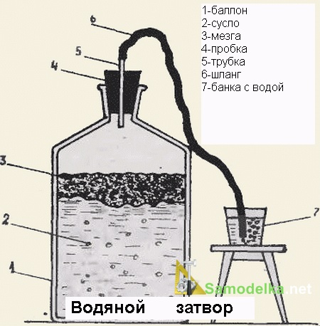 самодельная медовуха рецепт