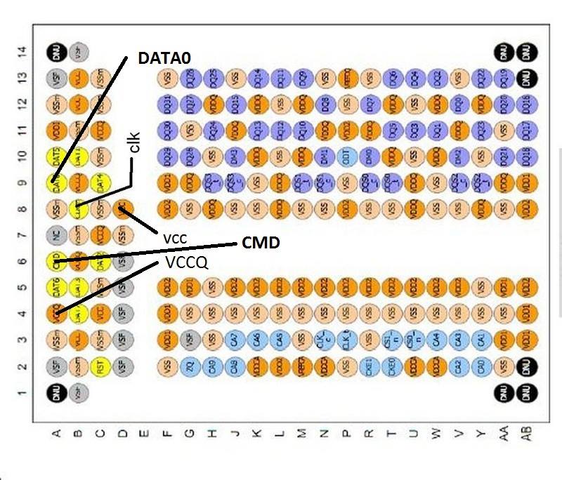 Bga Emmc Pinout