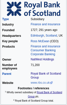 wiki-rbs-owned_by_Natwest_holdings.png