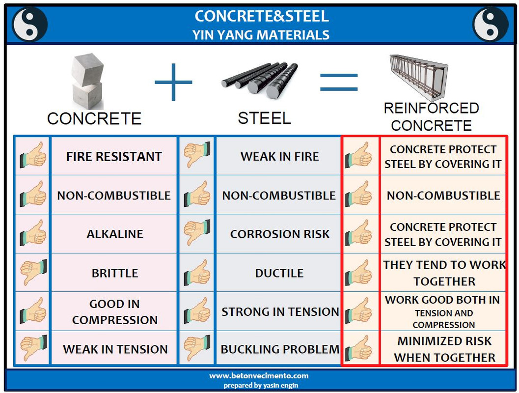 concrete_steel