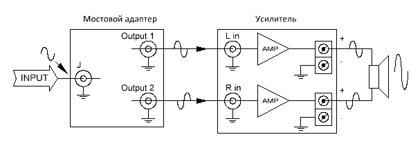 Схема мостового усилителя