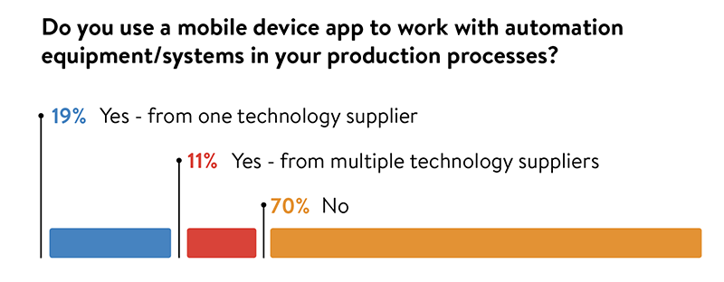 Hey Operators There S An App For That Automation World