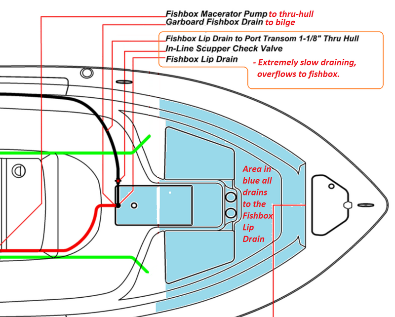 Fishbox lip drain issues - Page 3 - KEY WEST BOATS FORUM