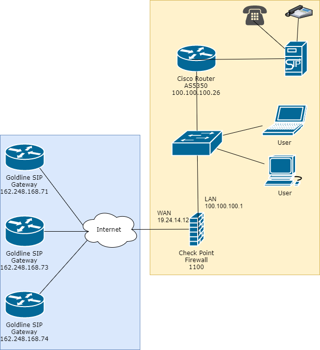 Check Point 1100 SIP Configuration and Troubleshooting Dropped the ...