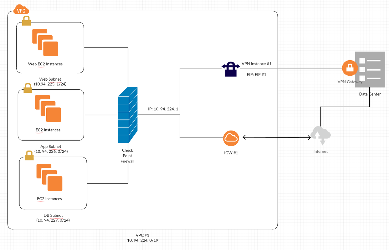 Как импортировать файл visio в формат io draw confluence