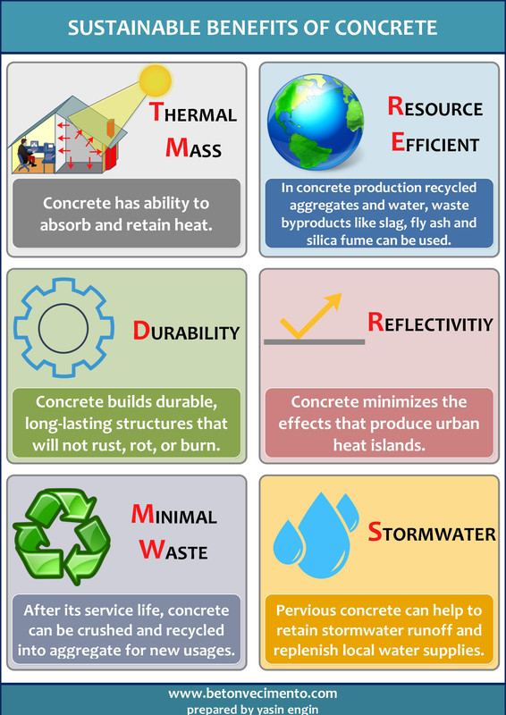 sustainable_benefits_of_concrete_Page-1