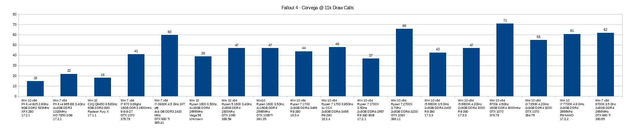 [Part 3] Measuring CPU Draw Call Performance in Fallout 4 | AnandTech