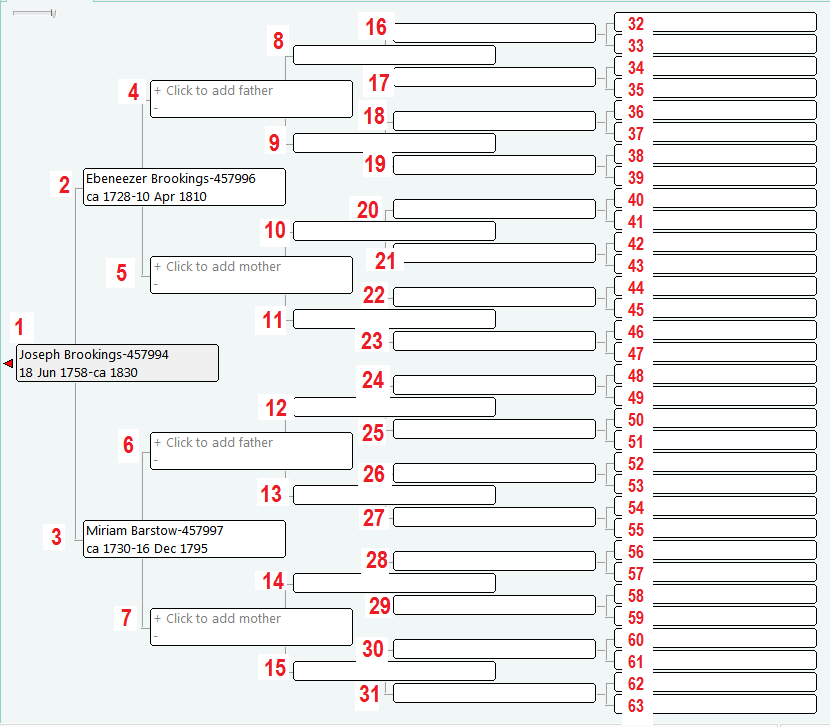 Transcribing Ahnentafel into Pedigree View RootsMagic Wish List