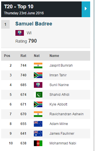 screenshot_www_icc_cricket_com_2016_06_25_07_04.png