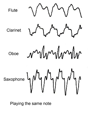 Instrument_Waves.jpg