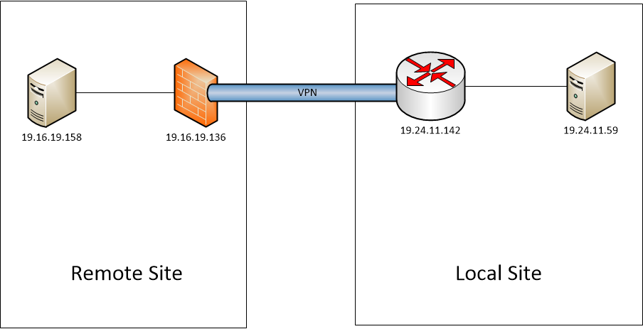 Troubleshooting Cisco IPSec Site to Site VPN - "reason: Unknown delete reason!" after Phase 1 Completed