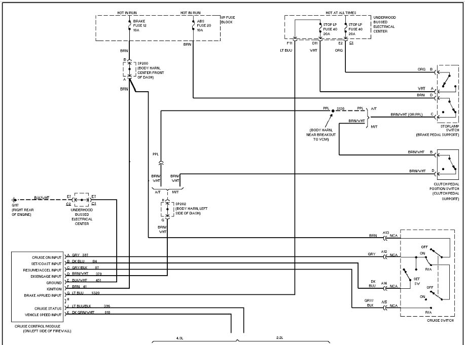 Gm Cruise Control Wiring Diagram Wiring Diagram Equip Forecast Edition Forecast Edition Multifarma It