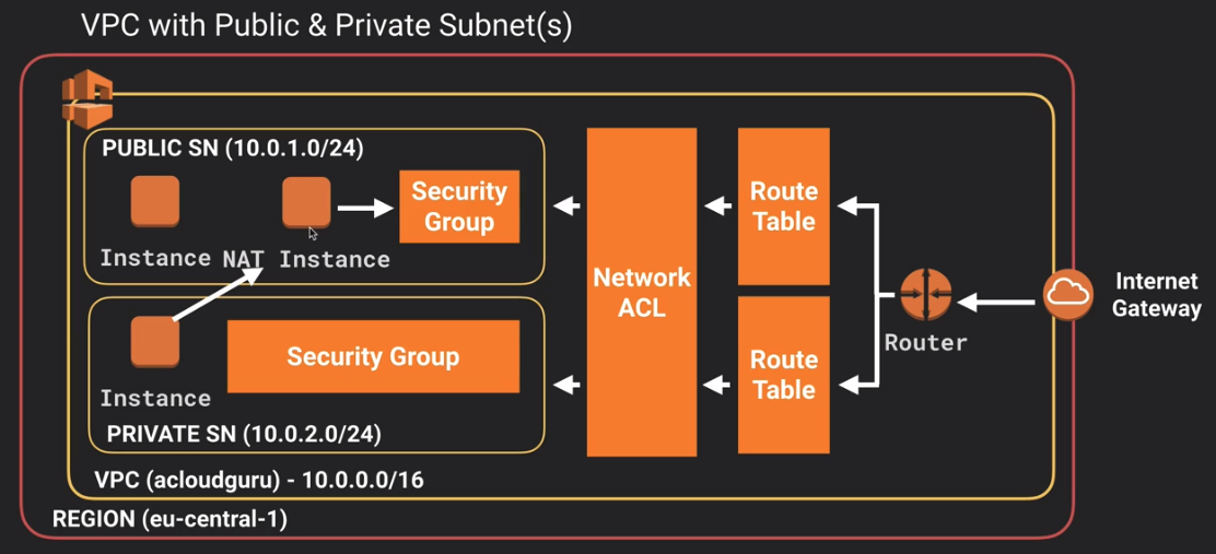 Building a 3S (Scalable, Stable and Secure) AWS Test Environment  - Part 2