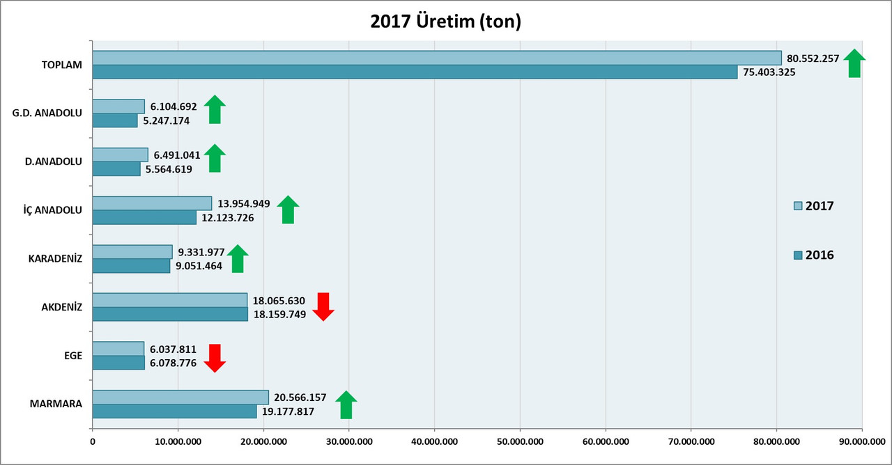 M500 çimento: tipleri ve kapsamı M500 çimento: tipleri ve kapsamı