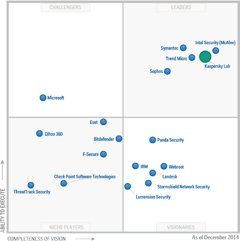 gartner 2018 endpoint protection mcafee