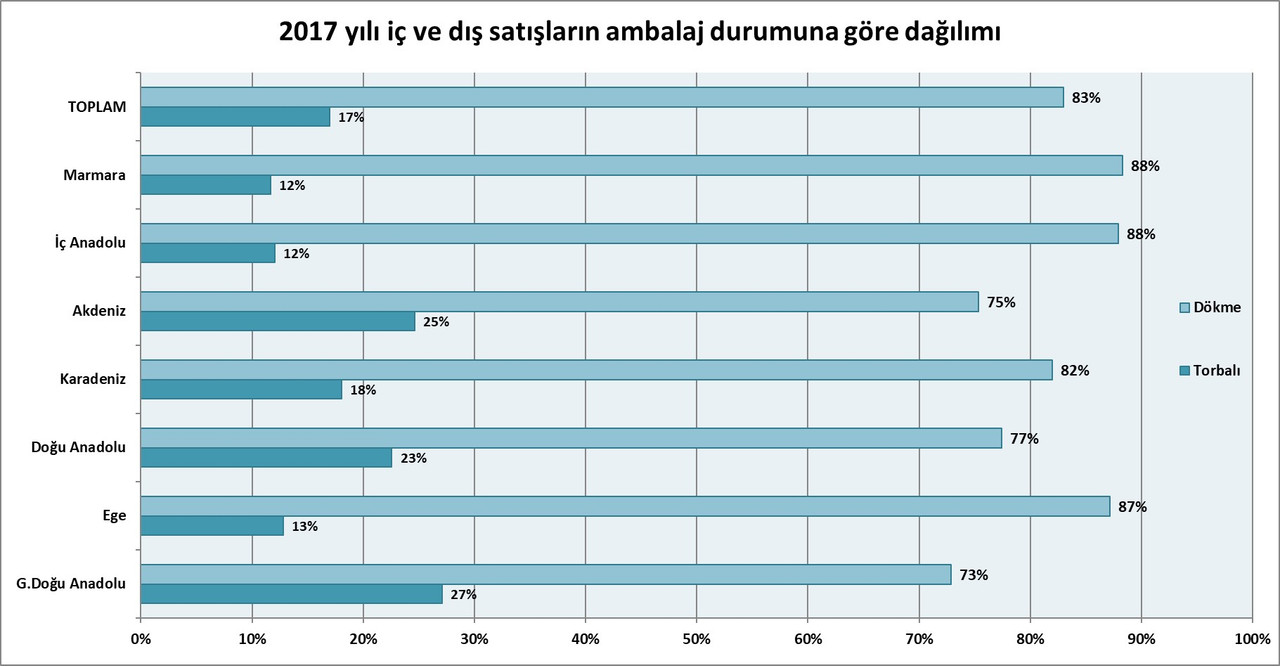 M500 çimento: tipleri ve kapsamı M500 çimento: tipleri ve kapsamı