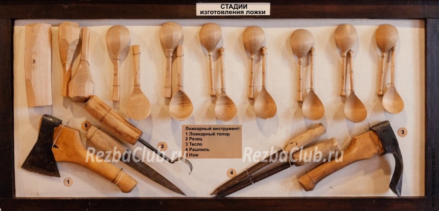 Плакат ложкарный инструмент и стадии изготовления ложки