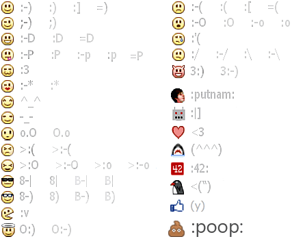 Facebook-Emoji-Kodları