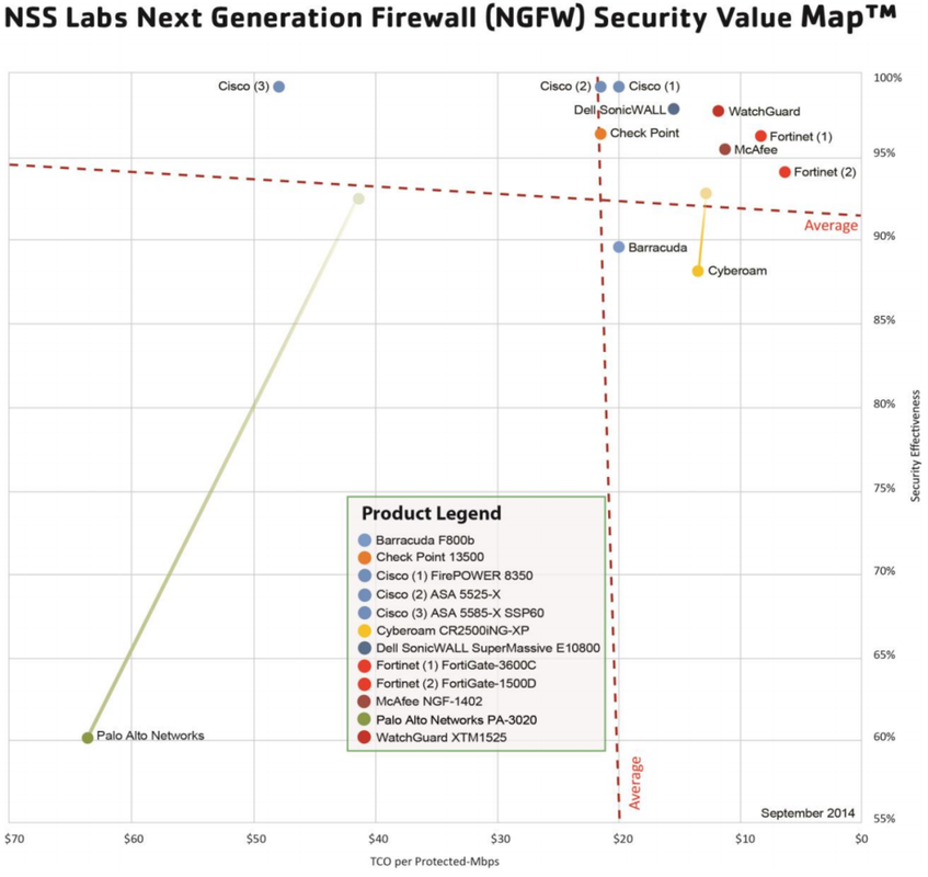 Checkpoint cyber map