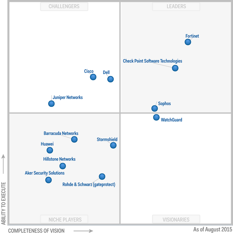 What S Changed Gartner Magic Quadrant For Cloud Vrogue Co