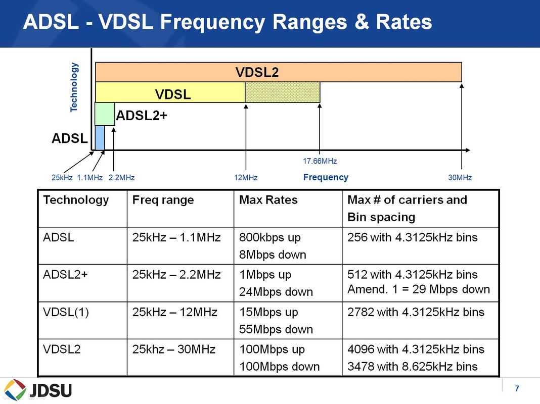 FTTN/VDSL2 - Results From Improving In-home Cabling (page 4) - NBN